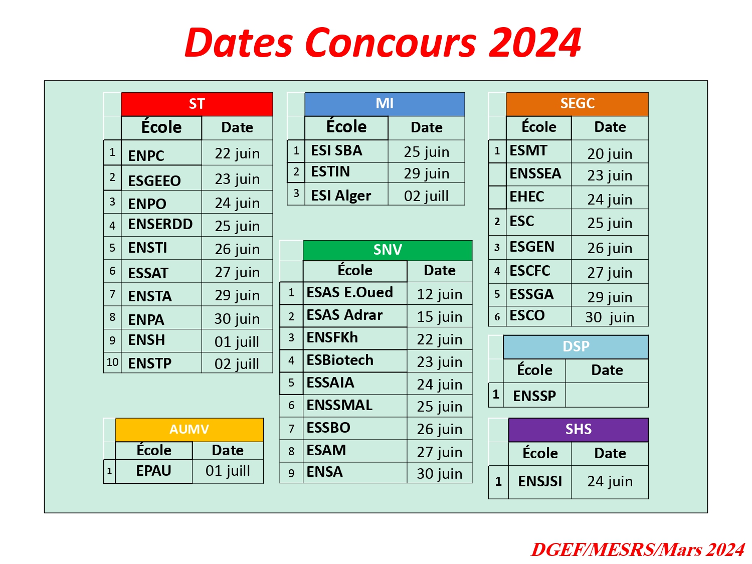 Dates Concours 2024 ecoles supérieures