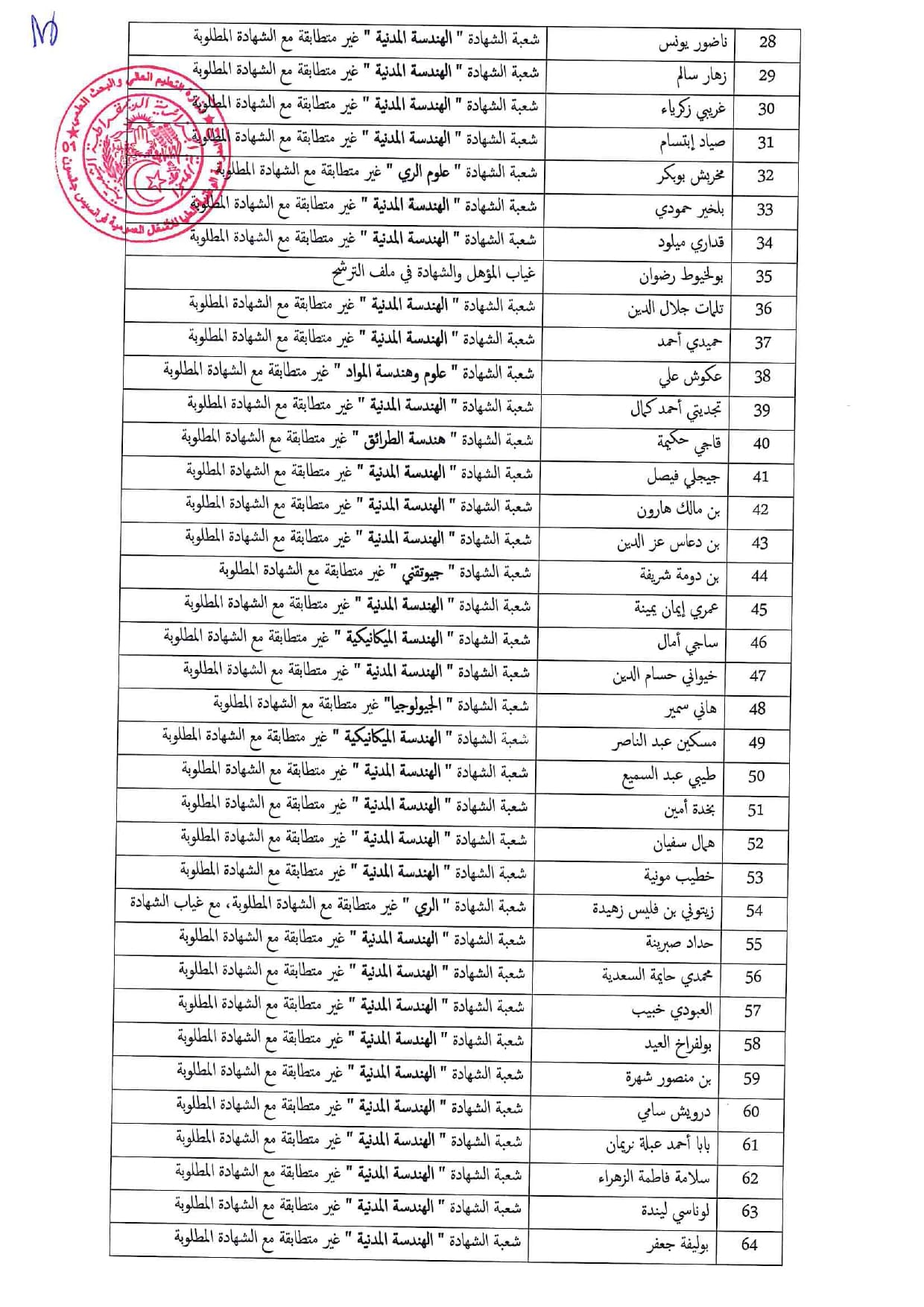 قائمة المترشحين المرفوضين page 0003